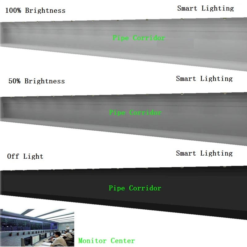 Sistem kontrol pencahayaan cerdas dari Galeri Pipa Kota