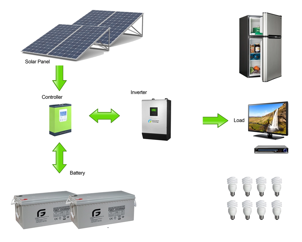 1kw off Grid Sistem Tenaga Surya Pembangkit Listrik Tenaga Surya (230V)