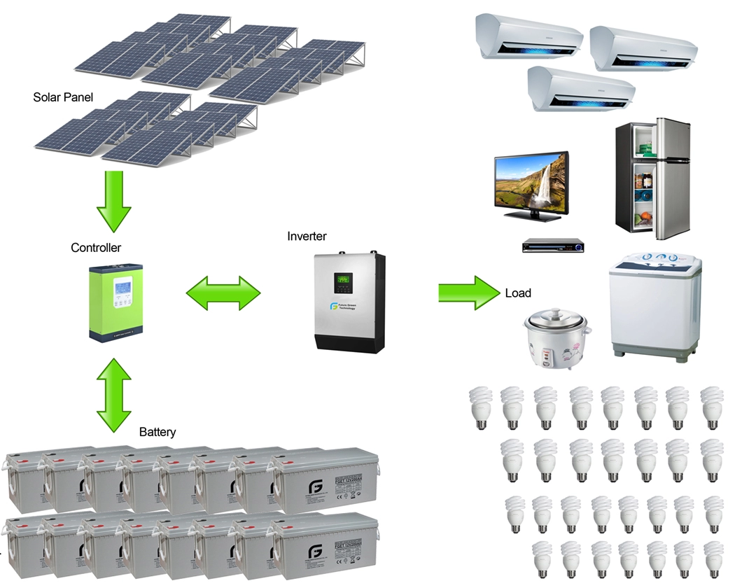 Sistem Tenaga Surya Energi Terbarukan Rumah 10k Watt