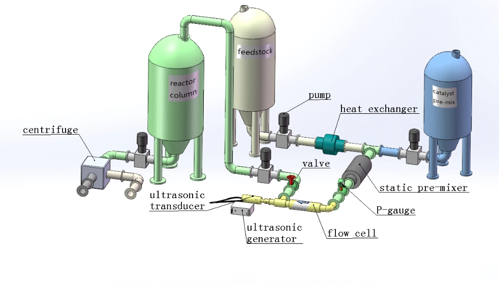 Kavitasi Pipa Peralatan Proses Biodiesel Ultrasonik 1000W