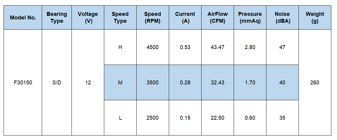 12v dc cross flow fan speed adjustable