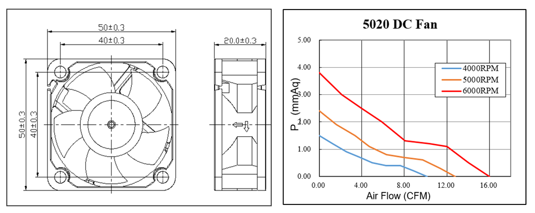 Kipas Ventilasi DC 50X50X20mm