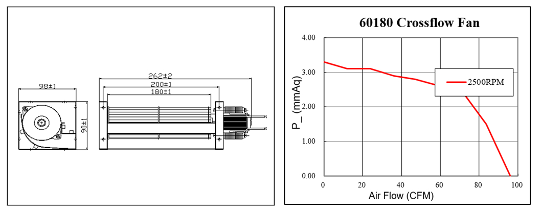 Industrial Exhaust Cross Flow Fan