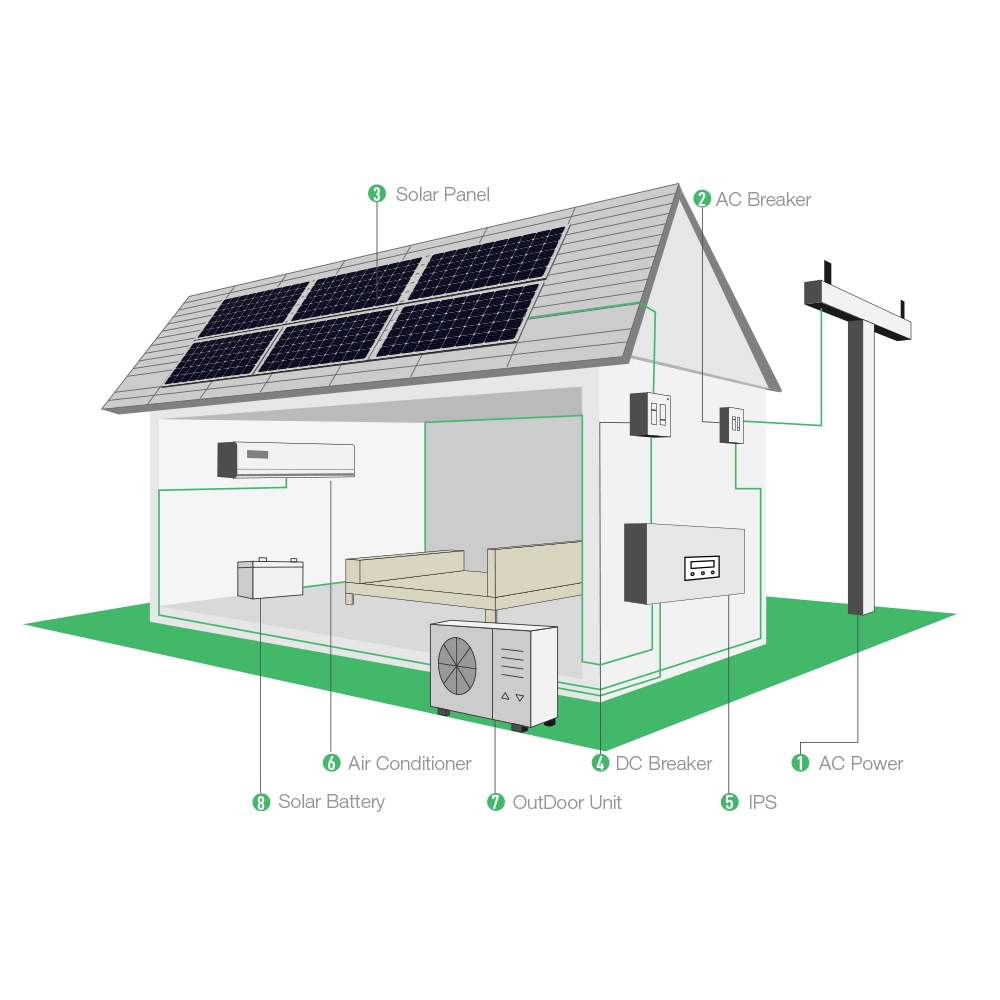 Off Grid Dc Solar Energy Powered Home Air Conditioning Units Sistem Pendingin