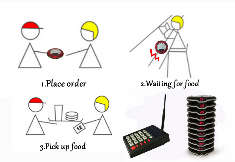 wireless waiter calling system