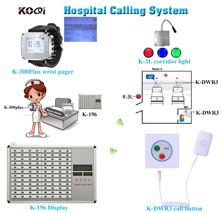 Tampilan sistem bel panggilan pasien untuk panti jompo 433.92MHZ
