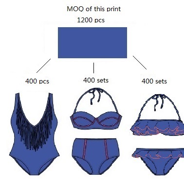 Beach swimwear exporter China