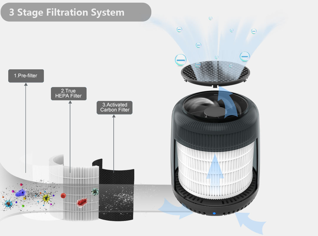 best personal air purifier 2020