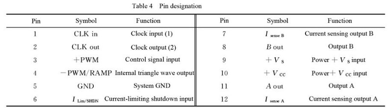 Penguat PWM (seri HSA03)