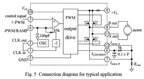 PWM amplifier (HSA06)