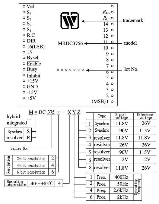 Part numbering key of Synchro/Resolver-Digital Converter (MSDC/MRDC37 series)