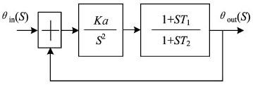 Function transfer of the converter