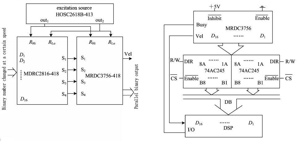 Connection diagram for typical application of Synchro/Resolver-Digital Converter (MSDC/MRDC37 series)