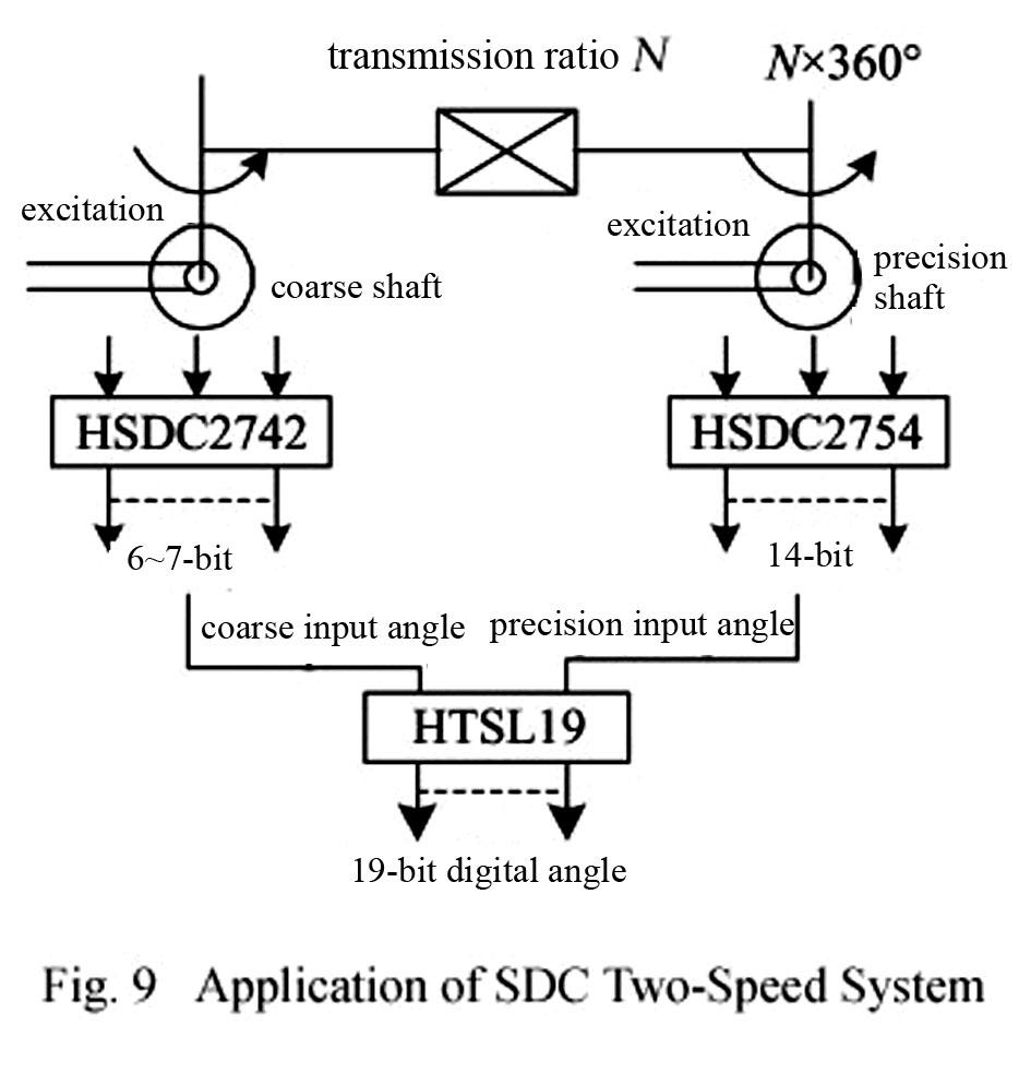 Synchro/Resolver-Digital Converter (HSDC/HRDC27 Series)-20