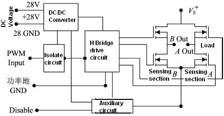 Circuit block diagram
