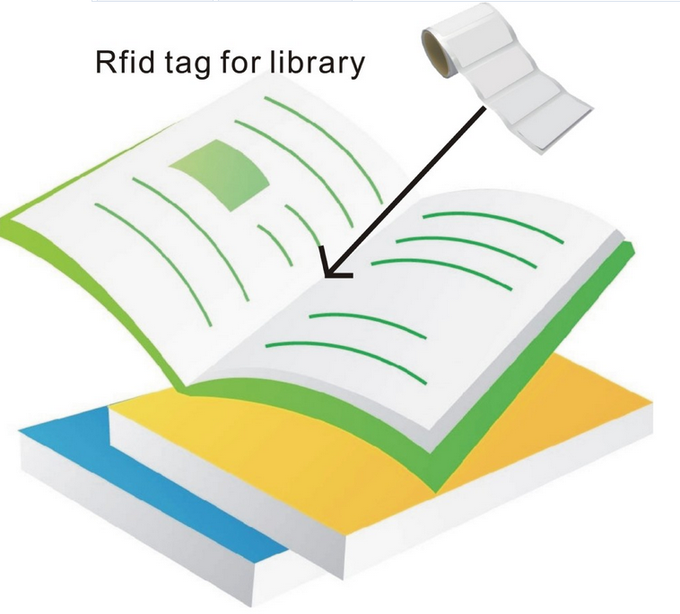 Tag Buku Perpustakaan RFID
