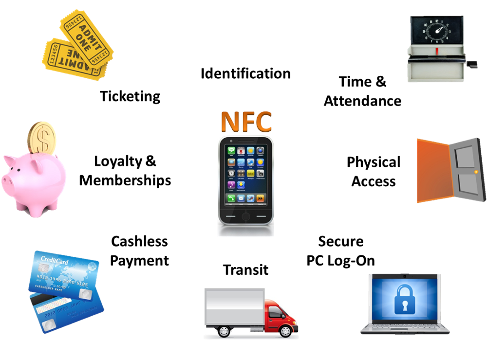 Tag NFC mini