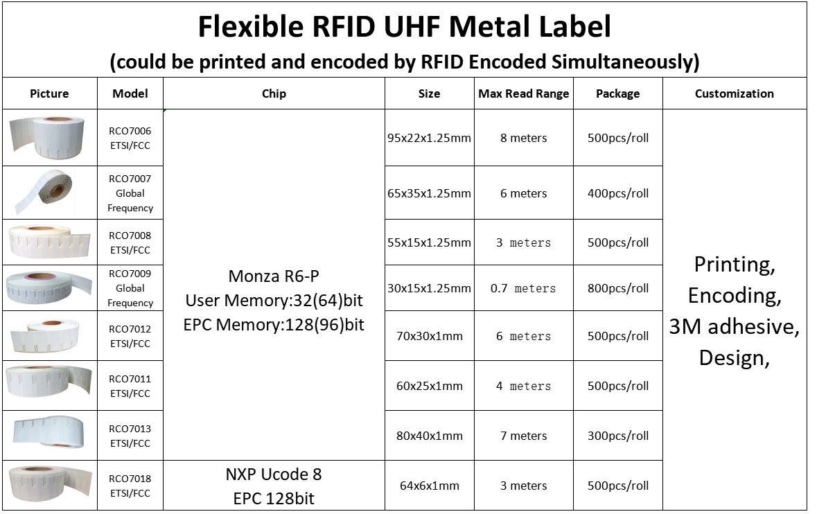 Label anti logam UHF RFID