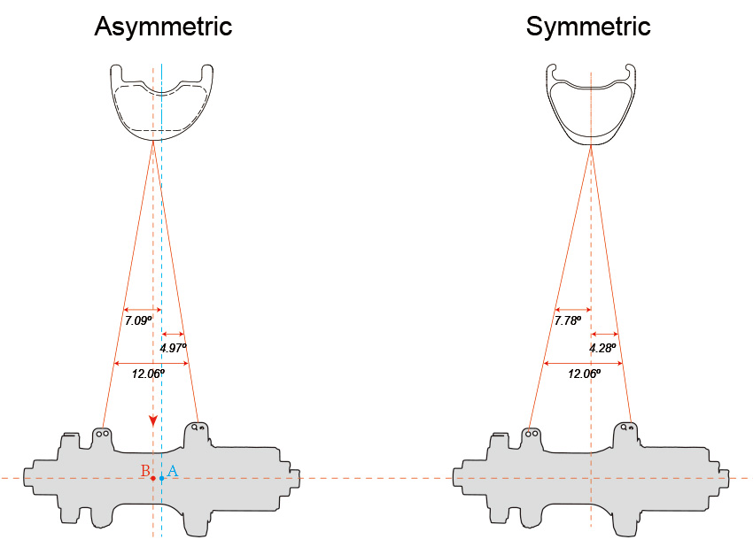 Pelek asimetris VS Pelek simetris