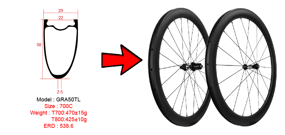 Roda Asimetris