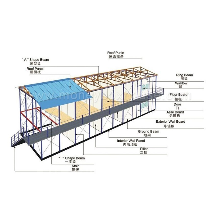 Rumah Prefab K Baja Ringan Bergerak Perumahan memproduksi rumah modular untuk dijual