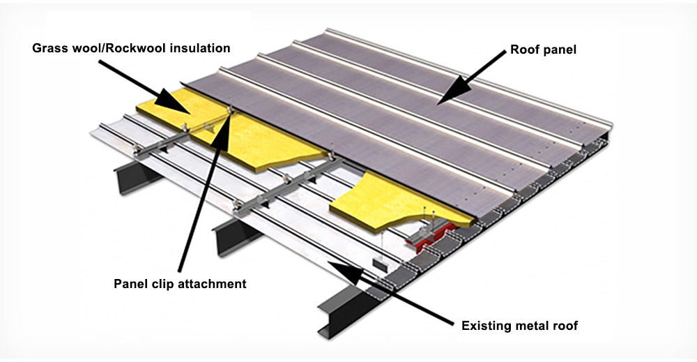 Sistem isolasi struktural untuk menggantikan panel logam yang ada