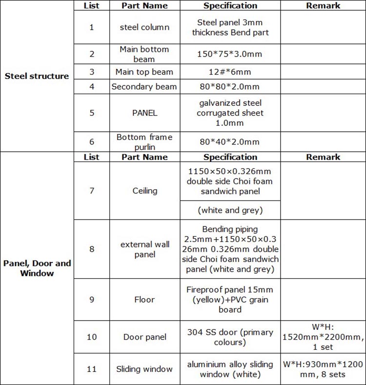 Parameter Produk