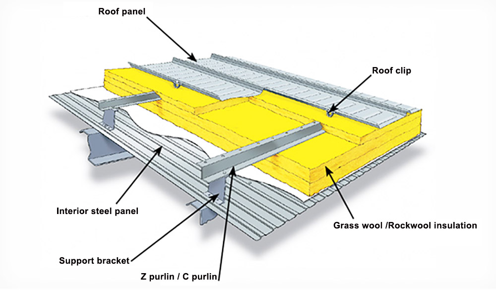 Sistem isolasi struktural untuk atap jahitan berdiri