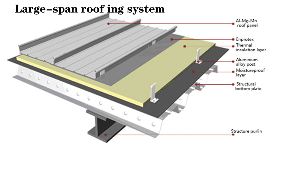 sistem lembaran atap bentang besar