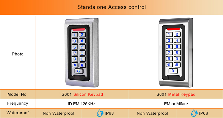 Kontrol Akses Mandiri Logam