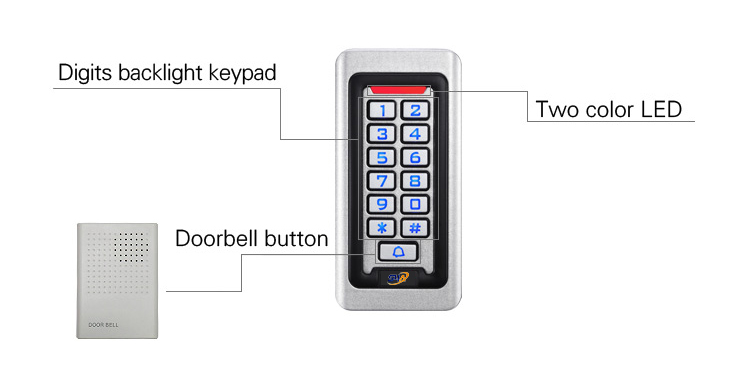   Kontrol Akses Mandiri Logam.jpg