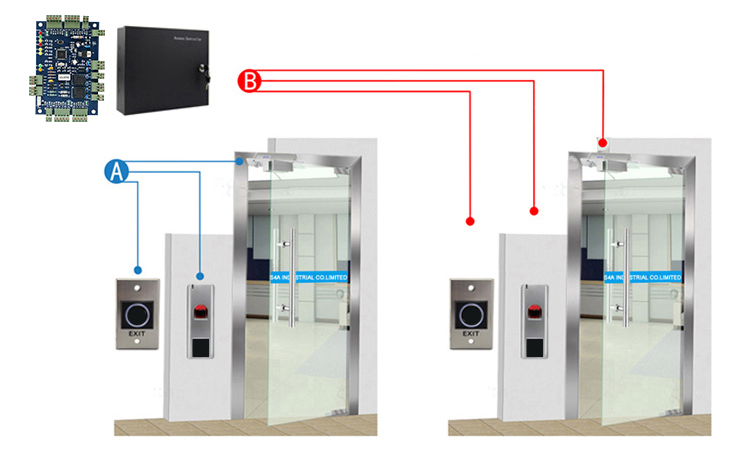 Pengontrol Panel Papan Kontrol Akses RS485