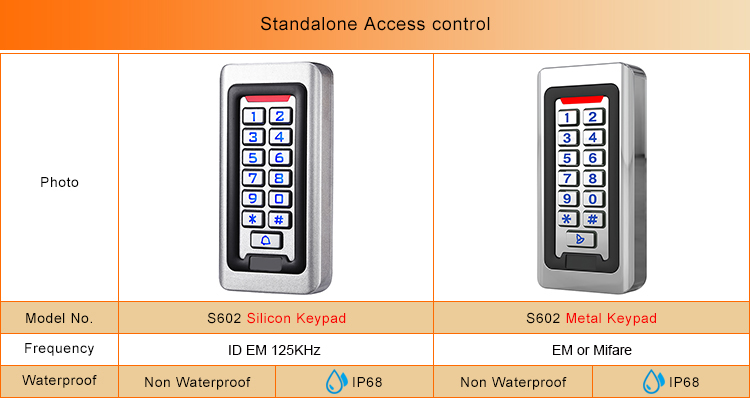 Kontrol Akses Mandiri Logam