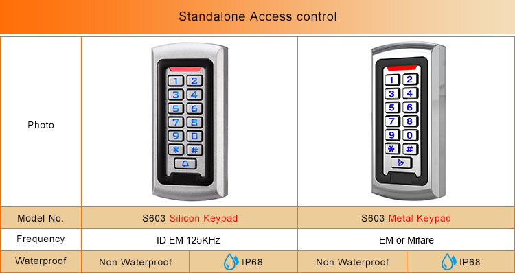 Kontrol Akses Mandiri Logam