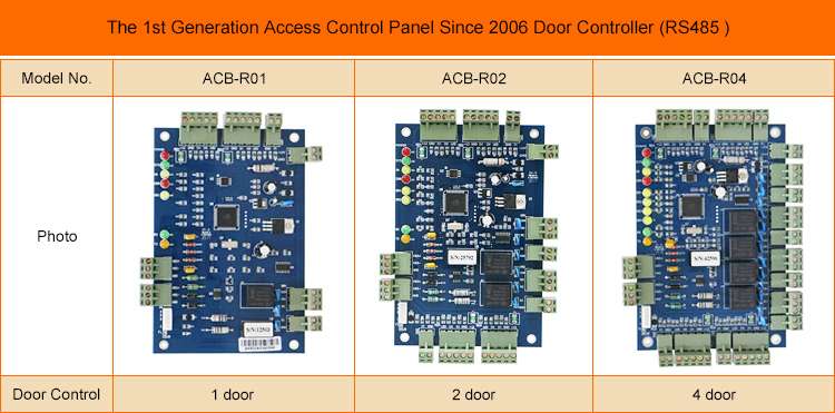 Pengontrol Panel Papan Kontrol Akses RS485