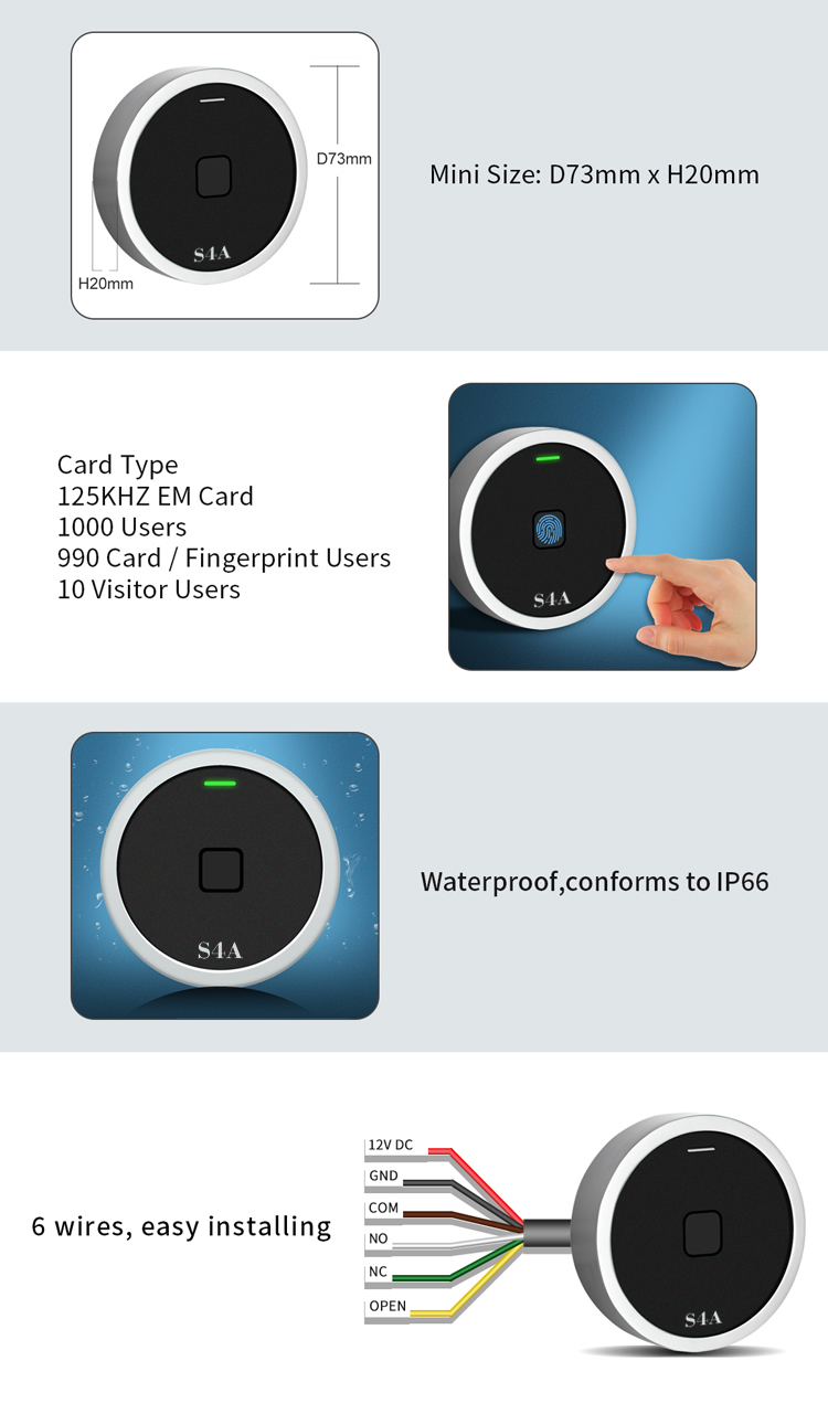 Sistem Kontrol Akses RFID