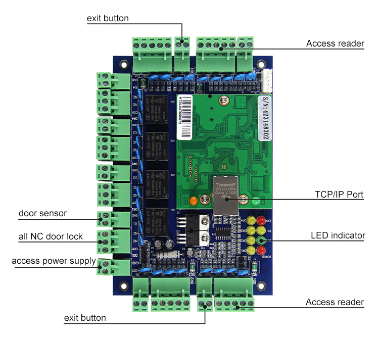 Kontrol Akses RFID