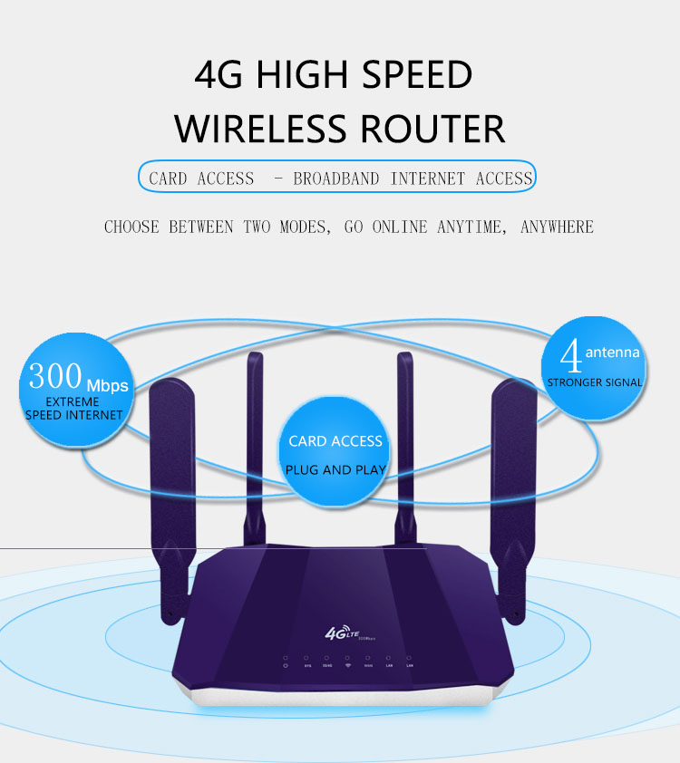 Router nirkabel GSM R109A Office TD-LTE 4G