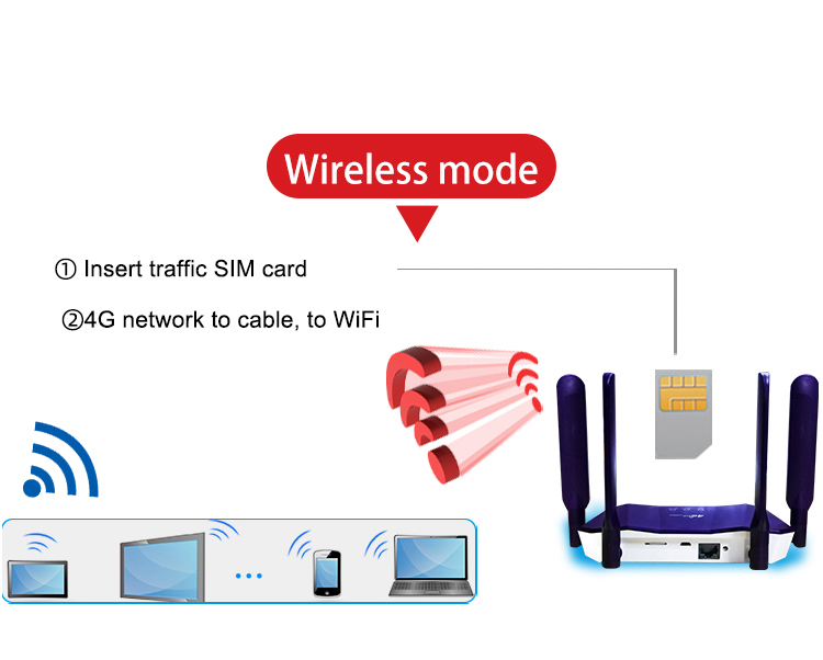 router nirkabel LTE pintar